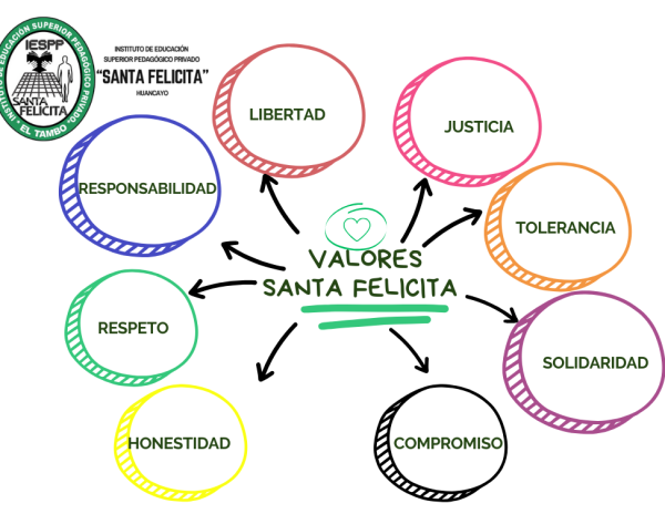 valores